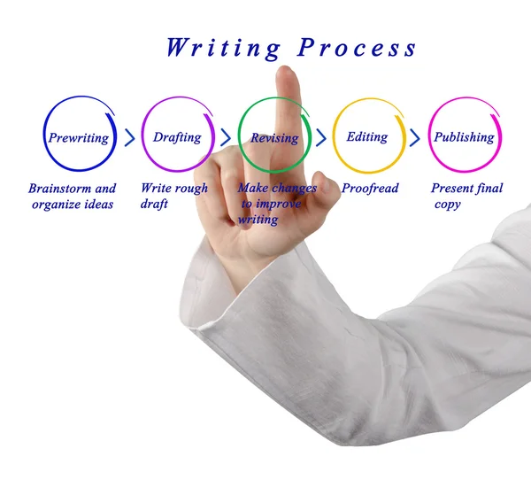 Diagrama del proceso de escritura — Foto de Stock